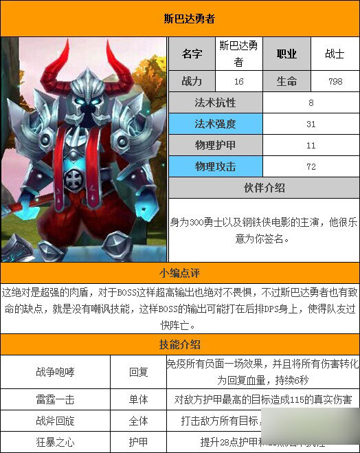 天天传奇斯巴达勇者怎么样,天天传奇小伙伴斯巴达勇者图鉴