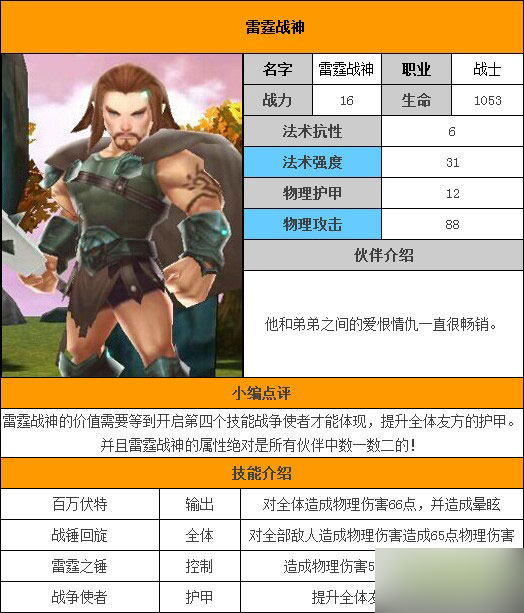 天天传奇雷霆战神怎么样,天天传奇小伙伴雷霆战神图鉴