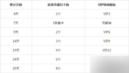 刀塔传奇兽王签到得灵魂石