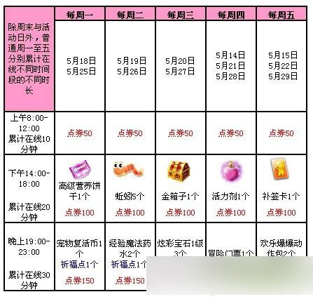 《QQ炫舞》五月回馈第4周 2777点券+永久蘑菇的面包房