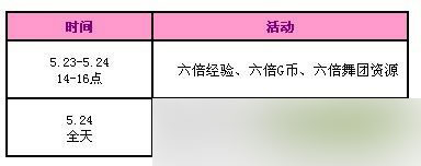 《QQ炫舞》五月回馈第4周 2777点券+永久蘑菇的面包房