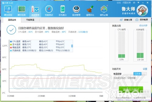 巫师3：狂猎显卡驱动停止运行解决方法