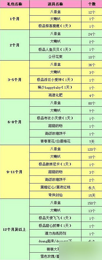 qq炫舞紫钻开通礼包_qq炫舞紫钻开通续费礼包更新介绍