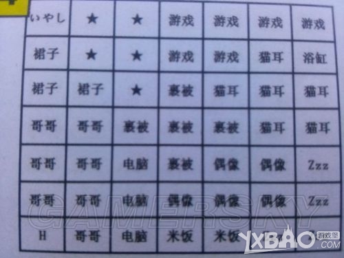 秋叶原之旅2妹妹触发事件与想法图案对应详解
