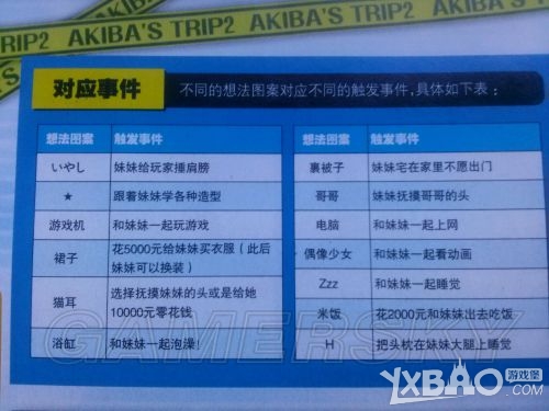秋叶原之旅2妹妹触发事件与想法图案对应详解