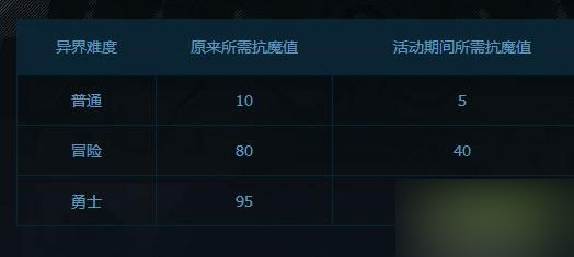 DNF極限大作戰(zhàn)勇士們速來(lái) 活動(dòng)開(kāi)啟 遠(yuǎn)古門(mén)票7折 活動(dòng)地址介紹