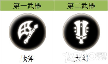 《狩龙战纪》战士职业介绍