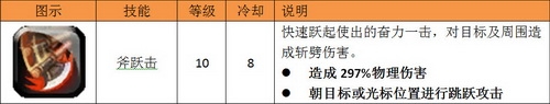 《狩龙战纪》战士职业介绍