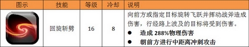 《狩龙战纪》战士职业介绍