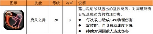《狩龙战纪》战士职业介绍