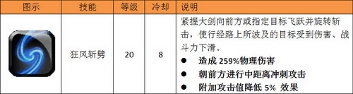 《狩龙战纪》战士职业介绍