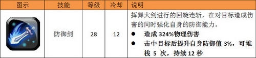 《狩龙战纪》战士职业介绍