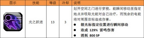《狩龙战纪》法师职业介绍