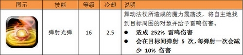 《狩龙战纪》法师职业介绍