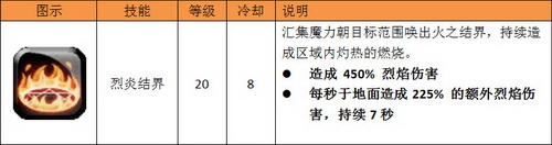 《狩龙战纪》法师职业介绍