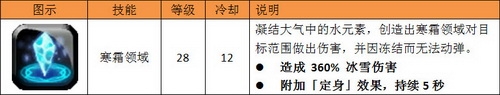 《狩龙战纪》法师职业介绍