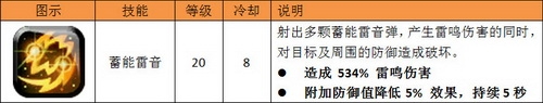 《狩龙战纪》法师职业介绍