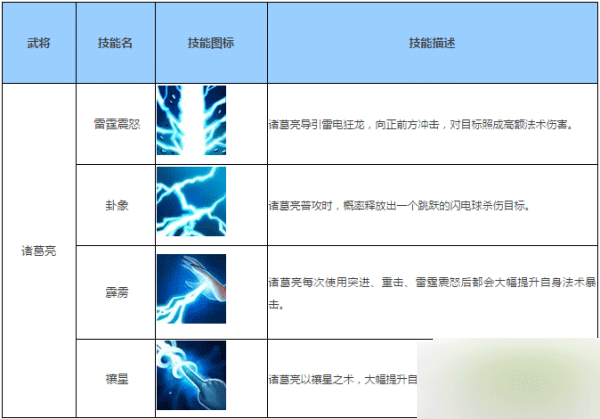 全民无双诸葛亮图鉴 诸葛亮技能属性详解