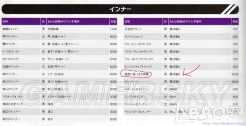 秋叶原之旅2绳子内衣获得方法