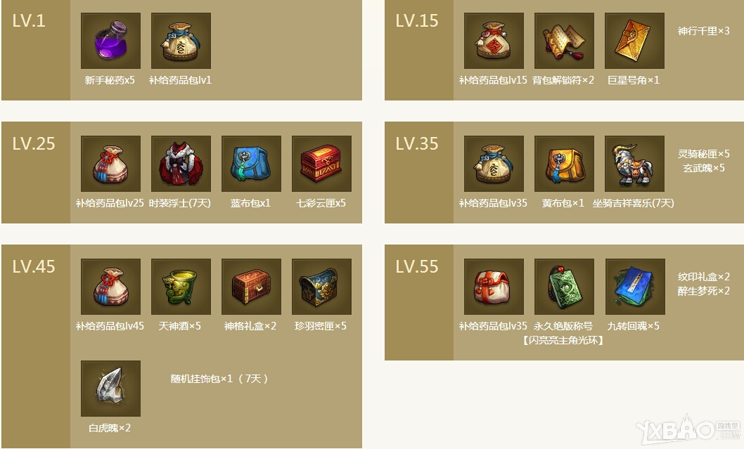 《天谕》超值1288元新手大礼包介绍