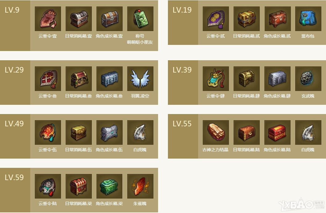 《天谕》超值1288元新手大礼包介绍