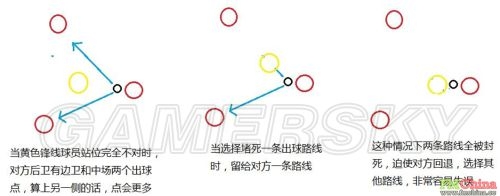 足球經(jīng)理2015隱藏屬性圖文詳解