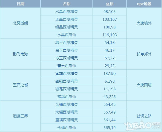 《梦幻西游2》清凉一夏西瓜甜活动