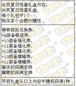 冰爽夏日惊喜礼盒内容