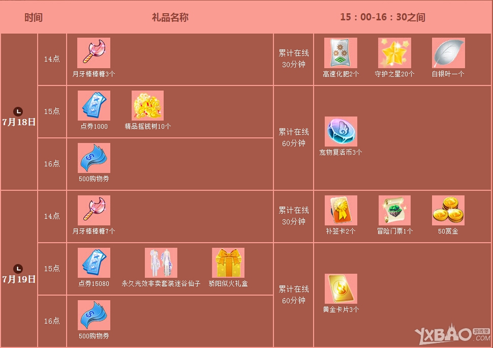 《QQ炫舞》7月大回饋活動(dòng)
