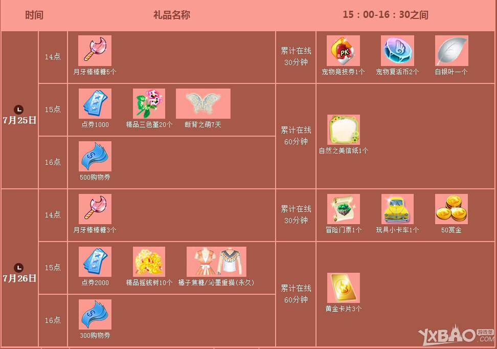 《QQ炫舞》7月大回饋活動(dòng)