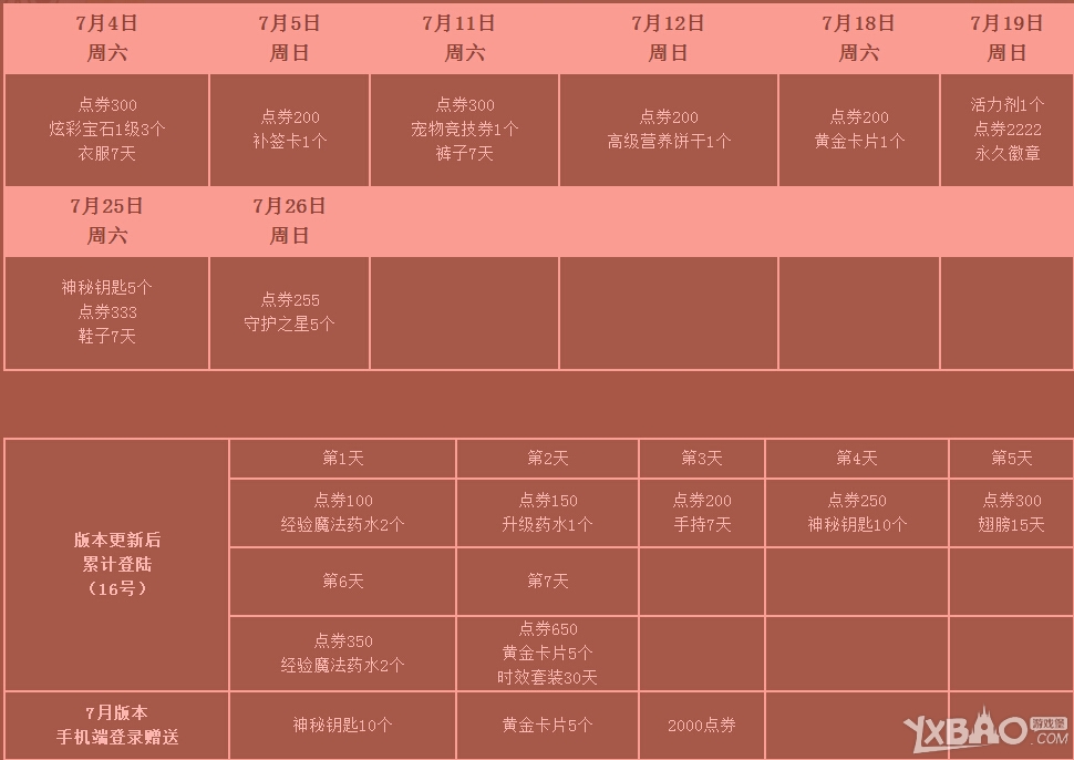 《QQ炫舞》7月大回饋活動(dòng)