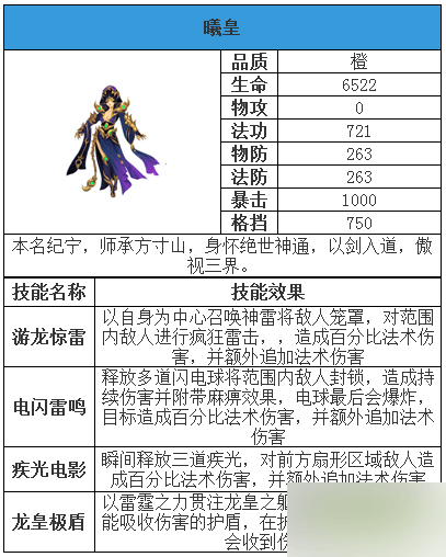 莽荒纪2手游曦皇好不好 曦皇技能属性介绍