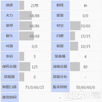 战舰少女皇家橡树立绘属性介绍