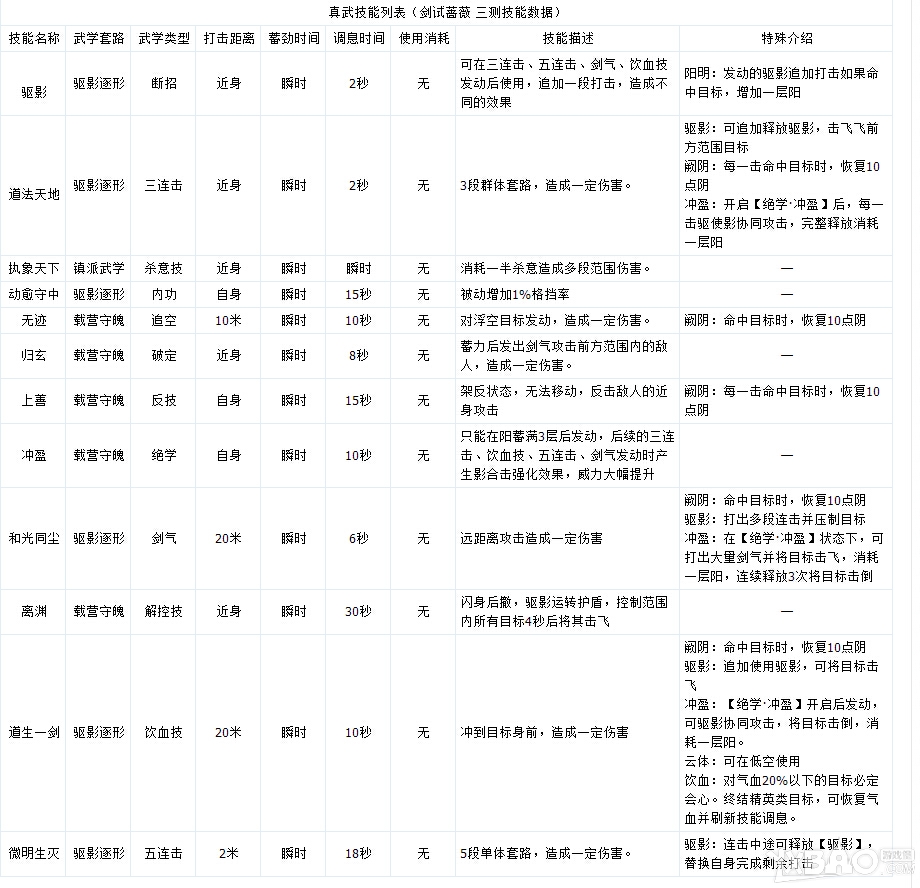 《天涯明月刀》真武入门教学