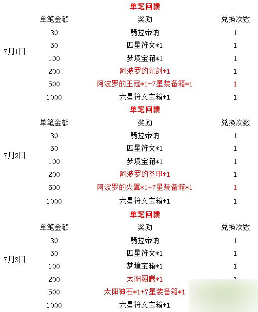 去吧皮卡丘天天抽鉆石活動(dòng) 大獎(jiǎng)等您來(lái)拿