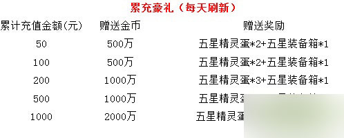 去吧皮卡丘天天抽鉆石活動(dòng) 大獎(jiǎng)等您來(lái)拿
