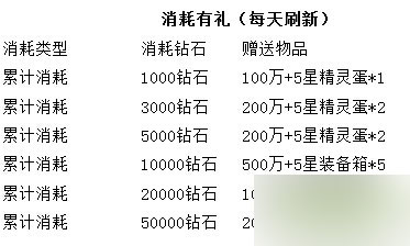 去吧皮卡丘天天抽鉆石活動(dòng) 大獎(jiǎng)等您來(lái)拿