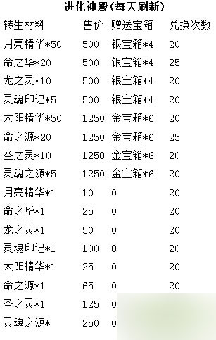 去吧皮卡丘天天抽鉆石活動(dòng) 大獎(jiǎng)等您來(lái)拿