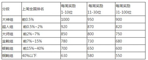 全国段位赛