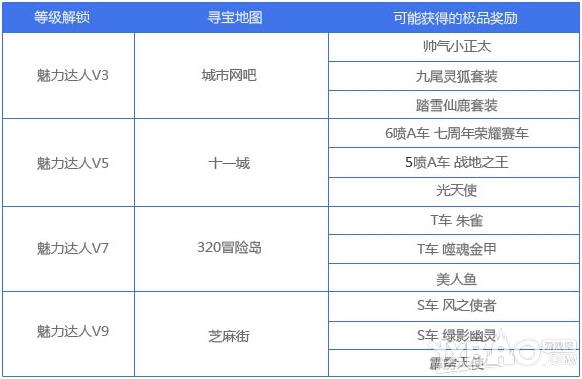 S极品奖励