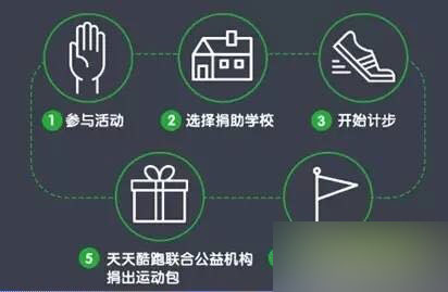 天天酷跑不会累积步数领Q小益的解决方法