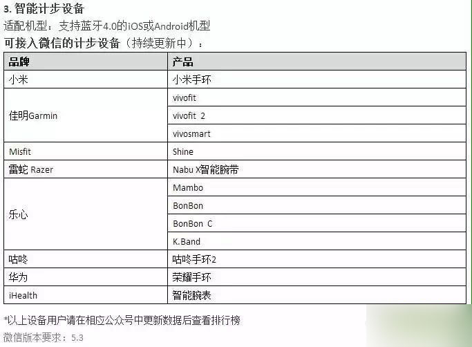 天天酷跑不会累积步数领Q小益的解决方法