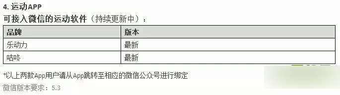 天天酷跑不会累积步数领Q小益的解决方法