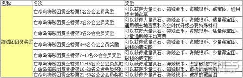 海賊團(tuán)團(tuán)員獎(jiǎng)勵(lì)