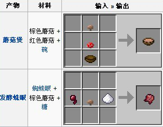 我的世界蘑菇合成攻略