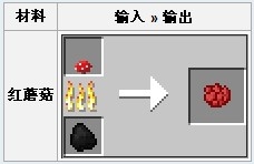 我的世界蘑菇合成攻略
