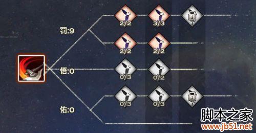 天谕 天谕圣堂雷罡体 天谕职业 天谕攻略 天谕官网