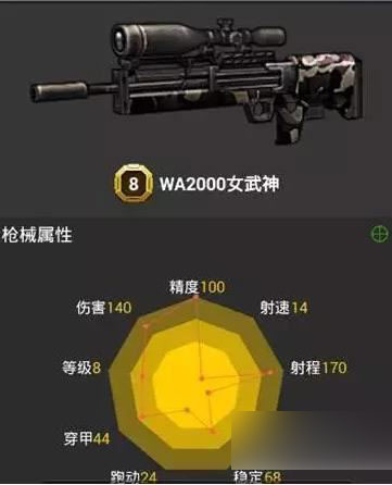 全民枪战WA2000女武神