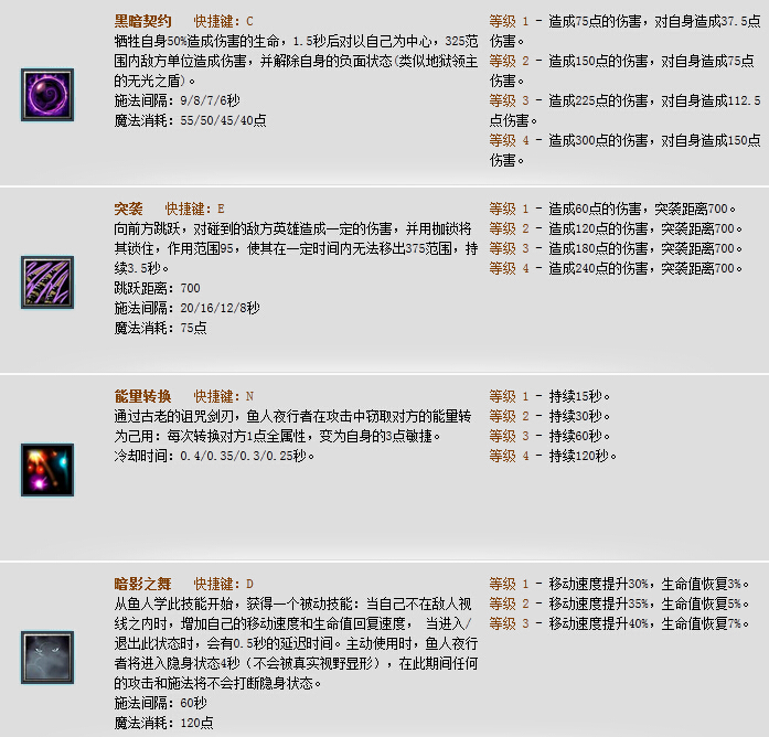Dota鱼人夜行者出什么装备好？鱼人夜行者出装加点攻略