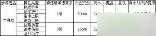 天諭人物修煉系統(tǒng)怎么樣 人物修煉系統(tǒng)介紹